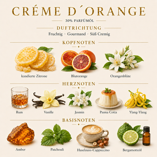 Créme d´Orange