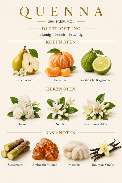 Quenna by Pakany® – Luxuriöses Damenparfum