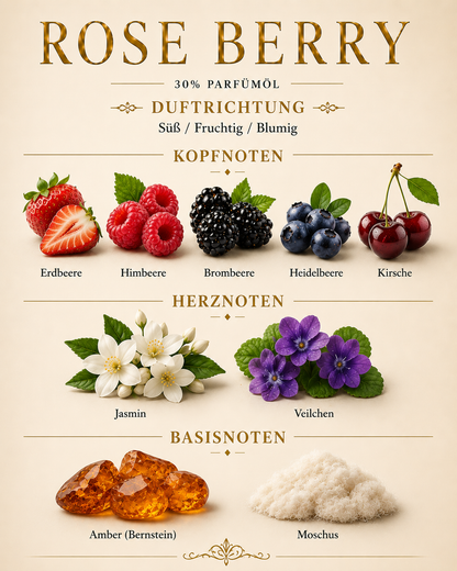 Rose Berry by Pakany® – Luxuriöses Damenparfum